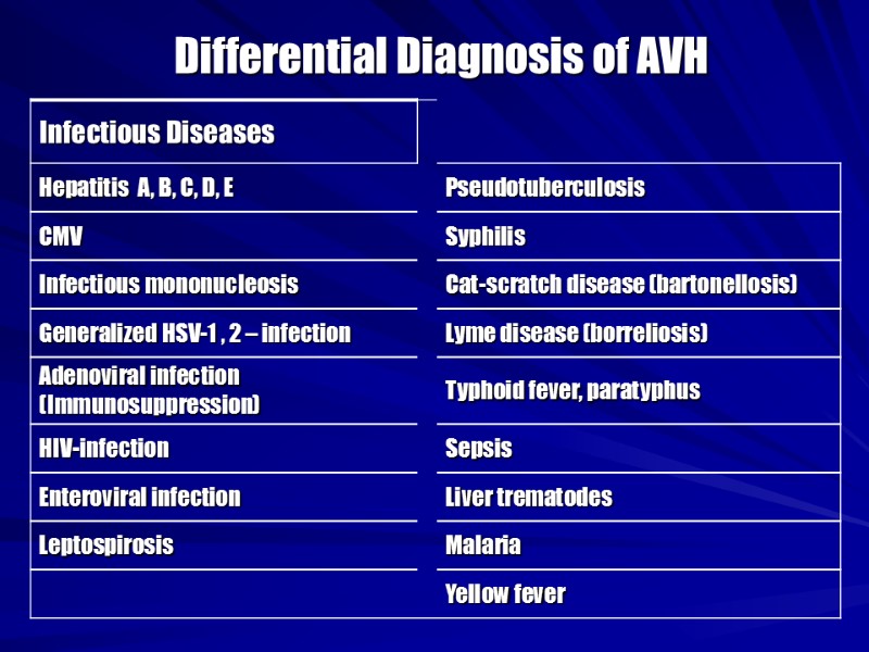 Differential Diagnosis of AVH
